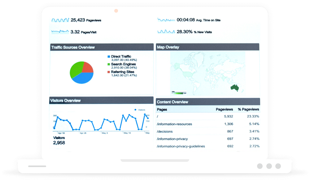 traffic-overview